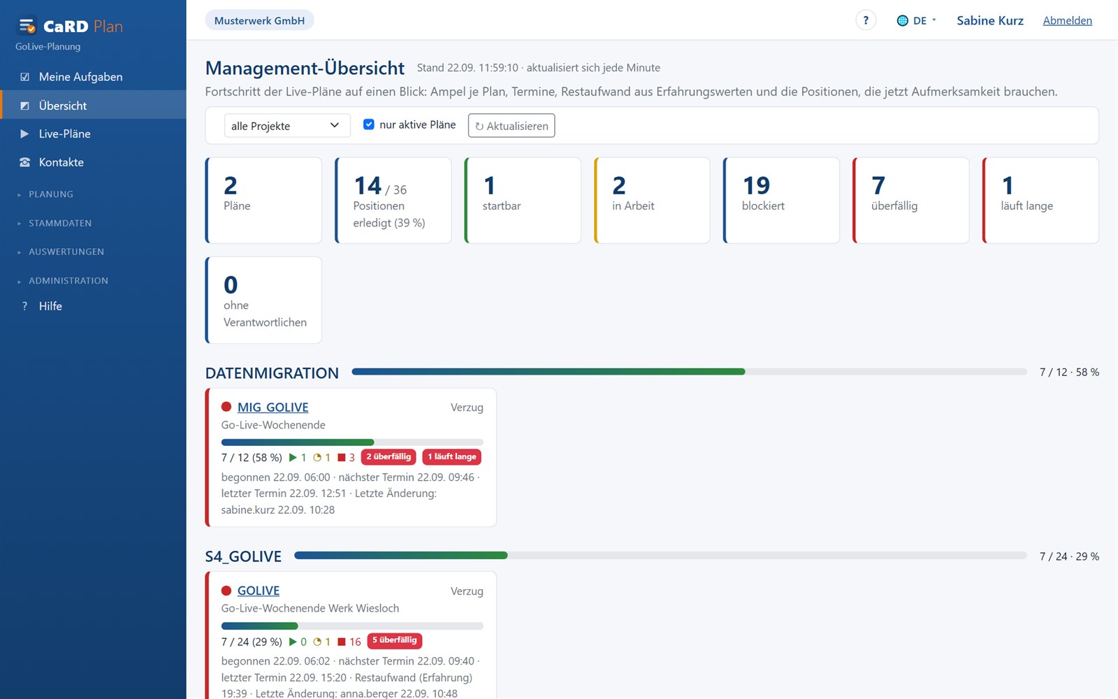 Management-Übersicht mit Kennzahlen und Ampel je Live-Plan